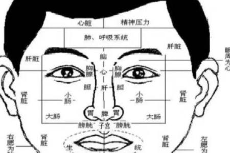 周易算命看面相