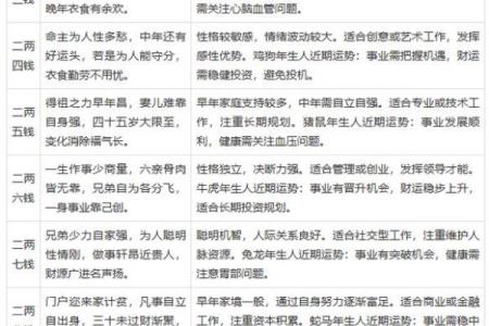 最精准的算命，称骨算命女版细解说