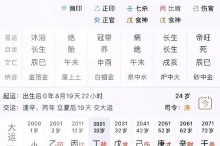 八字偏财格的喜忌