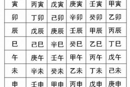 四柱八字相生相克分析解说