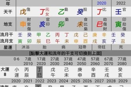 八字成局