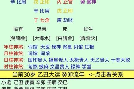 八字无官星就无事业吗