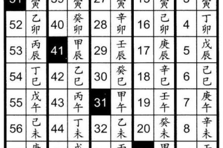 八字-论十月建亥侯