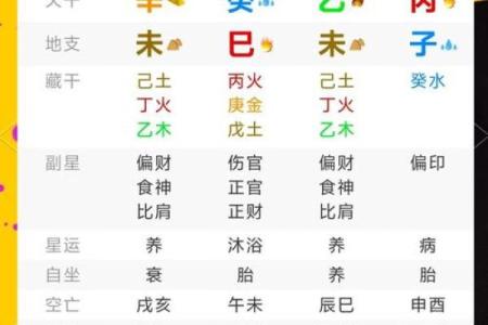 解析命理学：如何看待一个人的八字命理