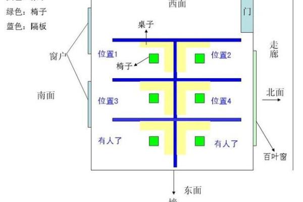 办公室工位坐哪个位置风水比较好