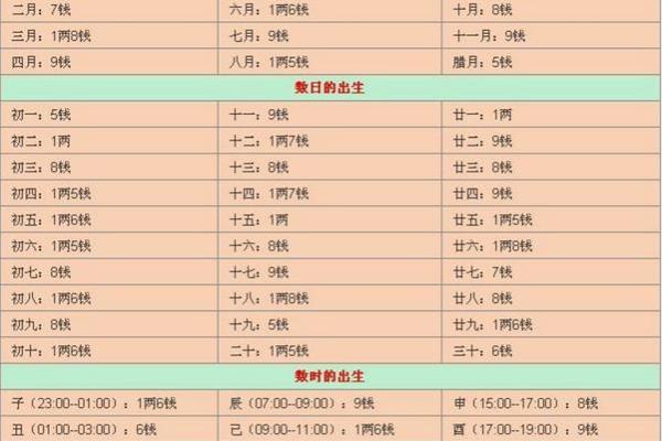 八字吉凶方位查询表,生辰八字算命