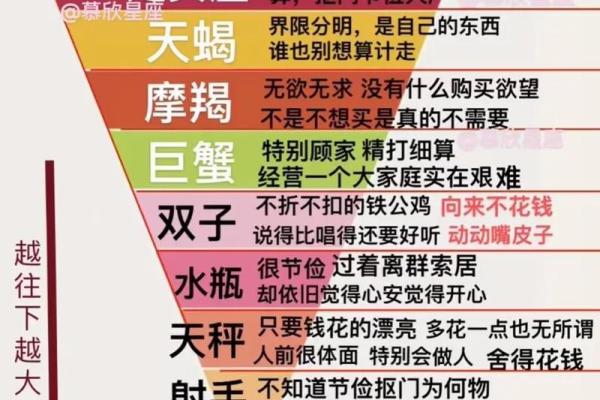 哪个星座期末考试能考100分钟