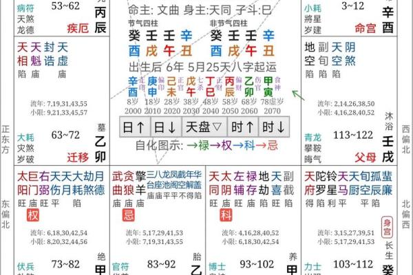 周易算命姓名测试免费