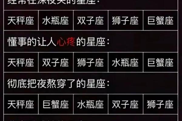 12星座性格与命运的关系