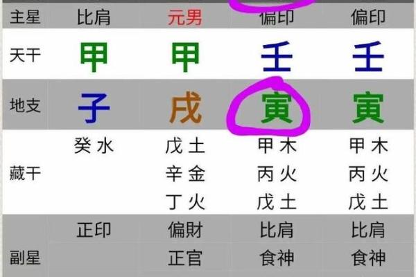 八字看职业