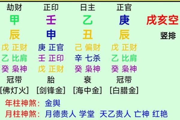 八字测吉凶