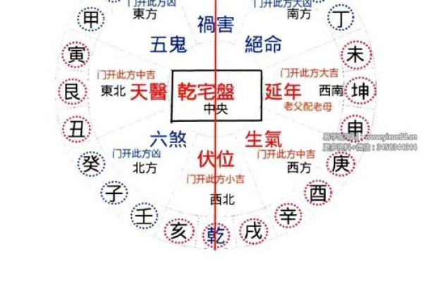 风水：阳宅风水决定你荣枯休咎