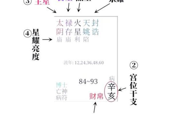 紫薇斗数免费算命大全