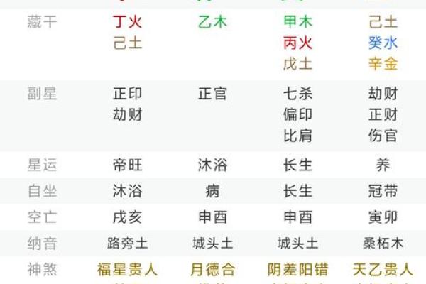暴露生辰八字好吗