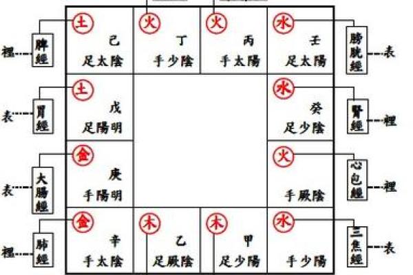天相和紫薇在疾厄宫