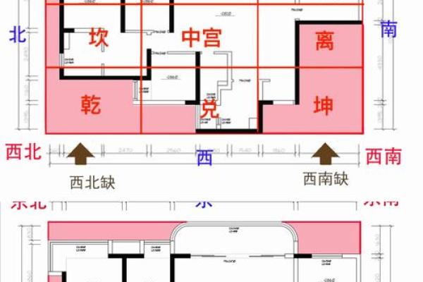 住宅风水与健康有什么关系-