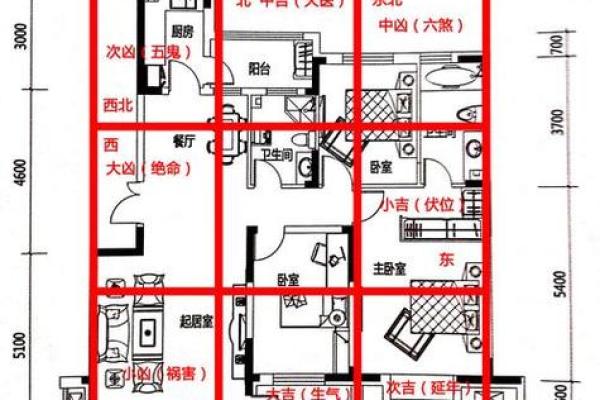 家里装修房子风水布局图