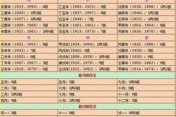 算八字不知道出生时间准不准  算命出生时间段不是很确定能准吗
