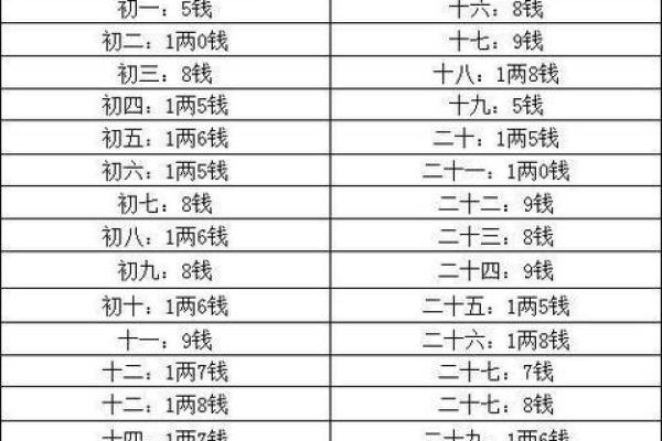 称骨算命几两以上的命好不