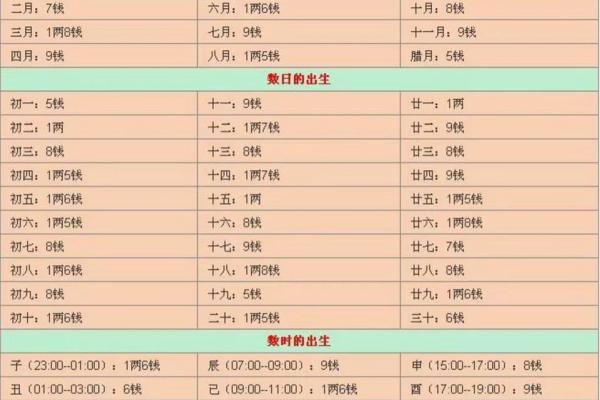 称骨算命几两以上的命好不