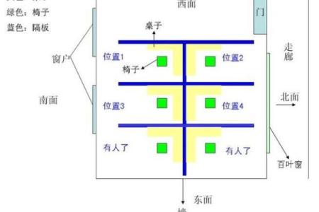 办公室工位坐哪个位置风水比较好