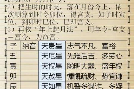 八字吉凶方位查询表,生辰八字算命