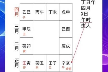 紫薇斗数看对宫