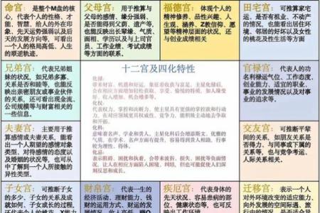紫薇斗数左辅右弼在交友宫