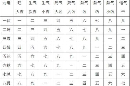 测试名字命格查询吉凶
