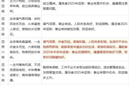 怎样算命几钱几两