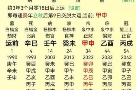 八字等级