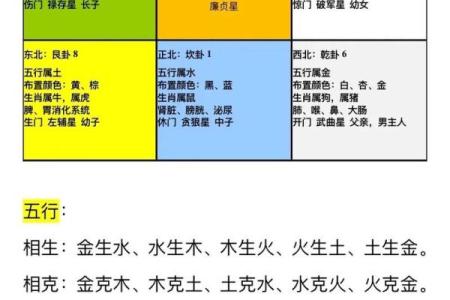 家里装修房子风水布局图