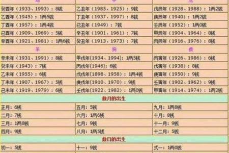 算八字不知道出生时间准不准  算命出生时间段不是很确定能准吗