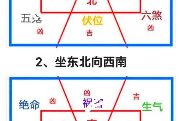 家中风水布局旺财有哪些讲究