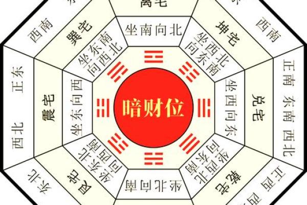 家中风水布局旺财有哪些讲究