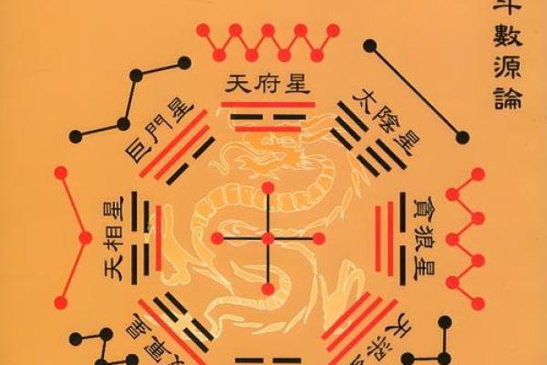 紫薇斗数看财运方位