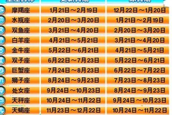 6月5日是什么星座 6月5日属于哪个星座