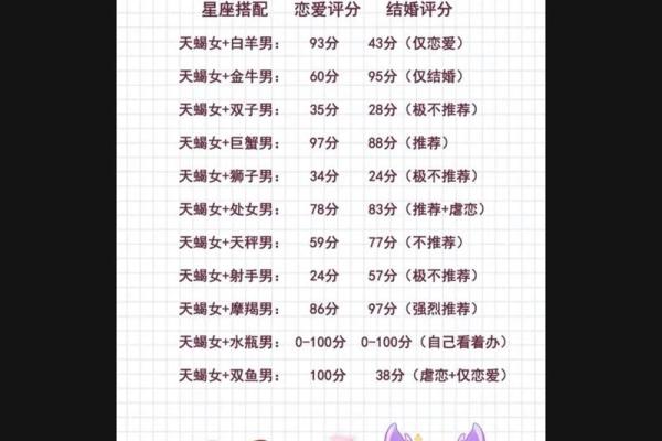 如何从别人手里抢天蝎座的星盘