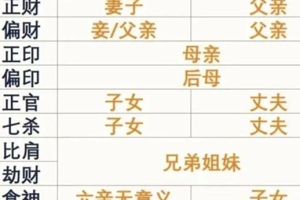 天喜八字