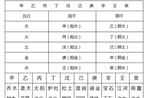 5月11生人八字算命,生辰八字月日查询表