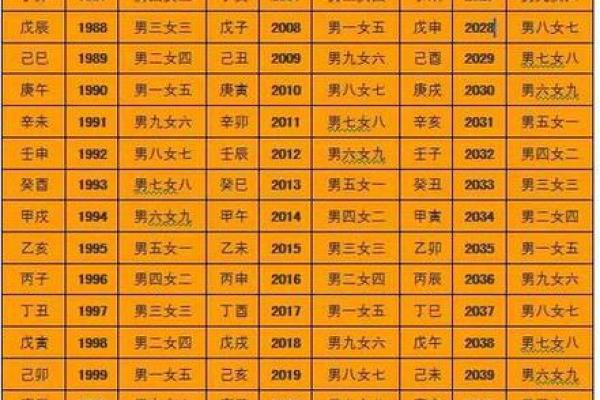 5月11生人八字算命,生辰八字月日查询表