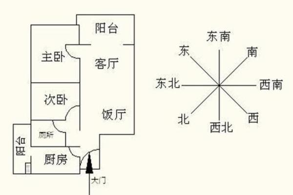 东南屋房子风水好