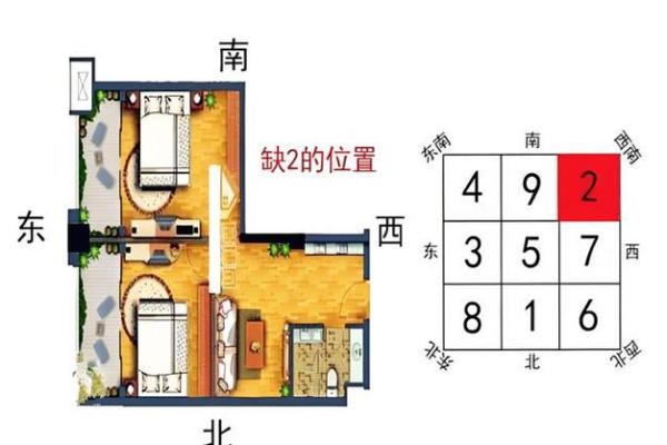 东南屋房子风水好