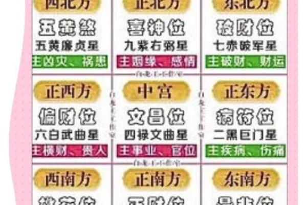 如何看自己的星座九宫飞星