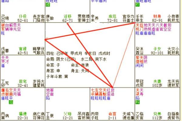 紫微排盘命财帛宫自化忌 财帛宫自化忌是什么意思