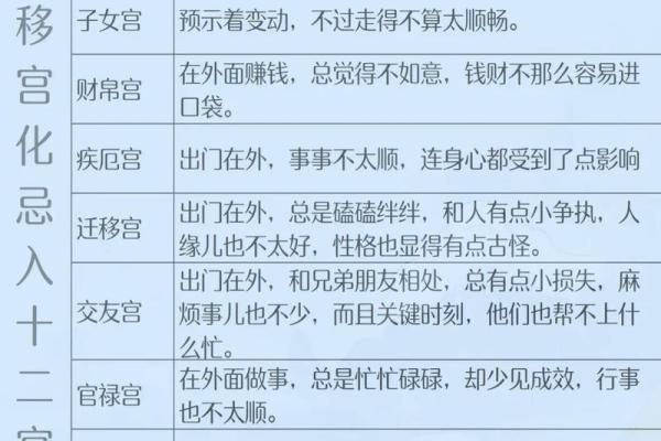 紫微排盘命财帛宫自化忌 财帛宫自化忌是什么意思