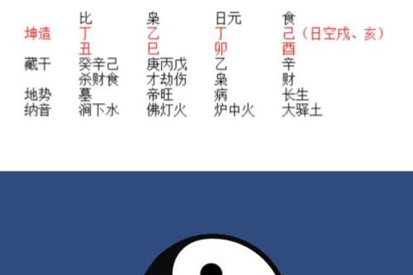 八字地势怎么排出来,八字地势决定什么