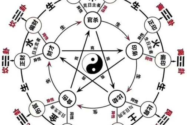 八字预测妻子年龄：命运注定，如何预判妻子年龄？