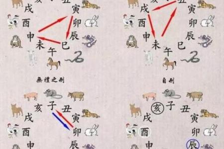 本命年注意什么事项风水要清楚