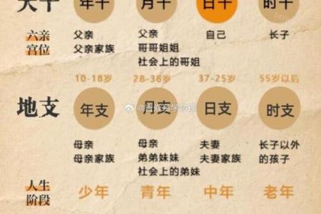 免费八字算寿终 免费八字算命准吗